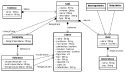 "db model"