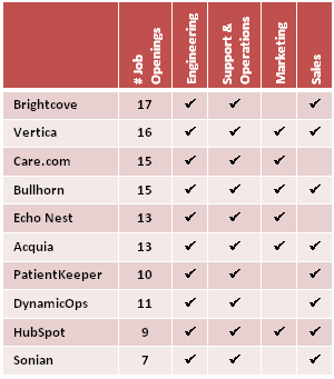 startup jobs