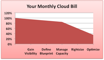 cloud_costs