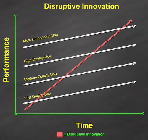 disruptive_innovation_cloud_2