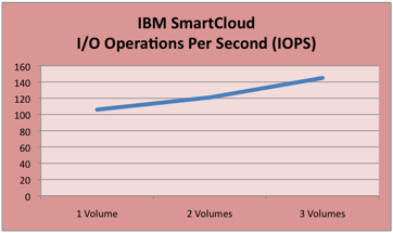 smartcloud_stripe