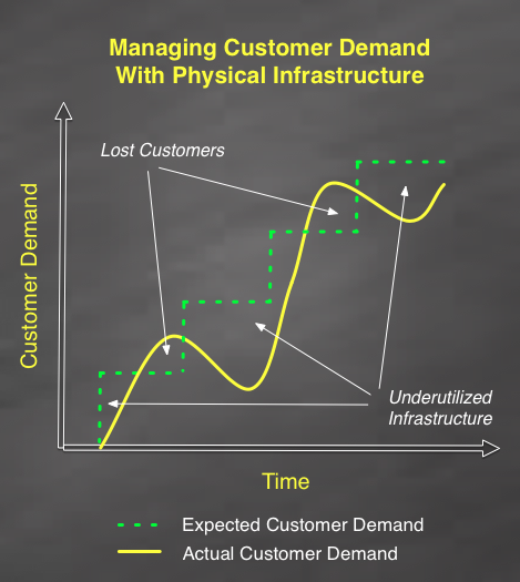 If Your IT Department Operates It, It's Not a Cloud