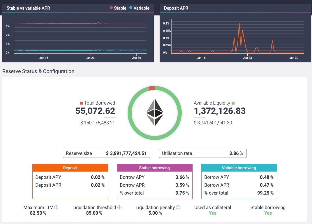 4 Thoughts From My Recent DeFi Deep Dive