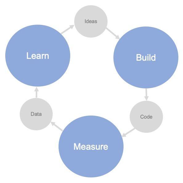 6 Tips For Integrating Requirements Into Your Agile Process